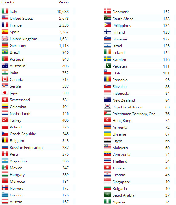 TRACCE 2012 stats pageviews classification by country